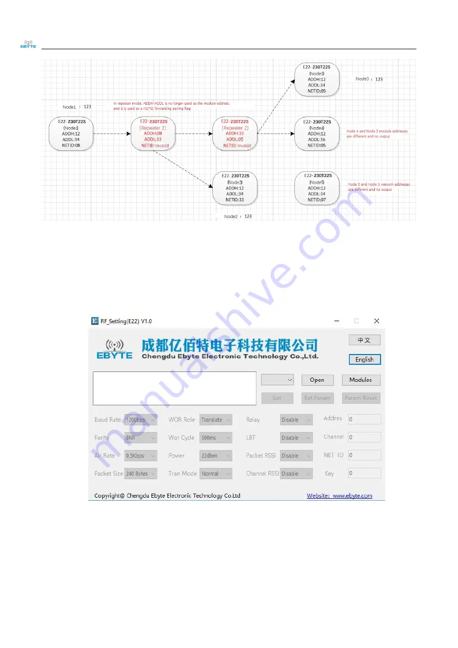 Ebyte E22-230TXXS User Manual Download Page 22