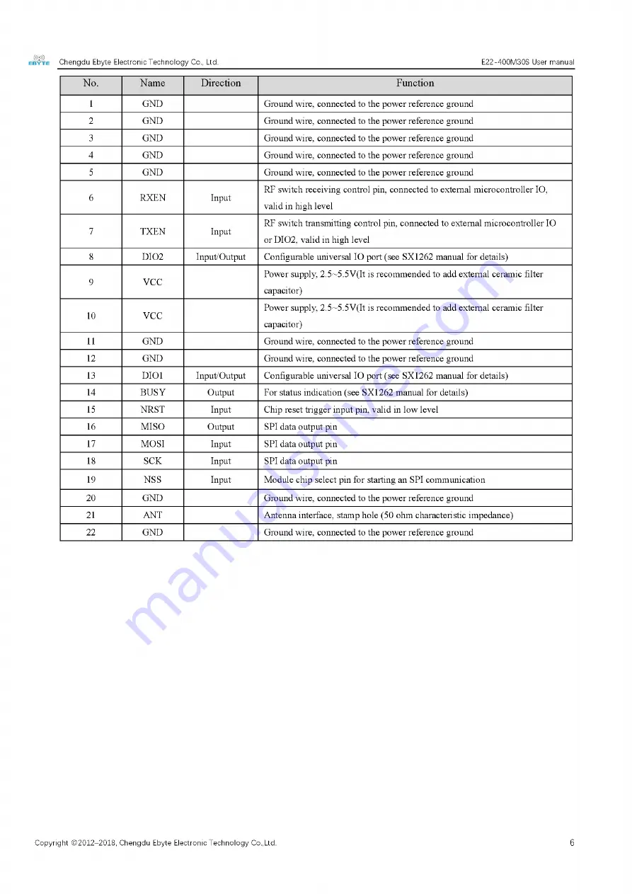 Ebyte E22-400M30S User Manual Download Page 7