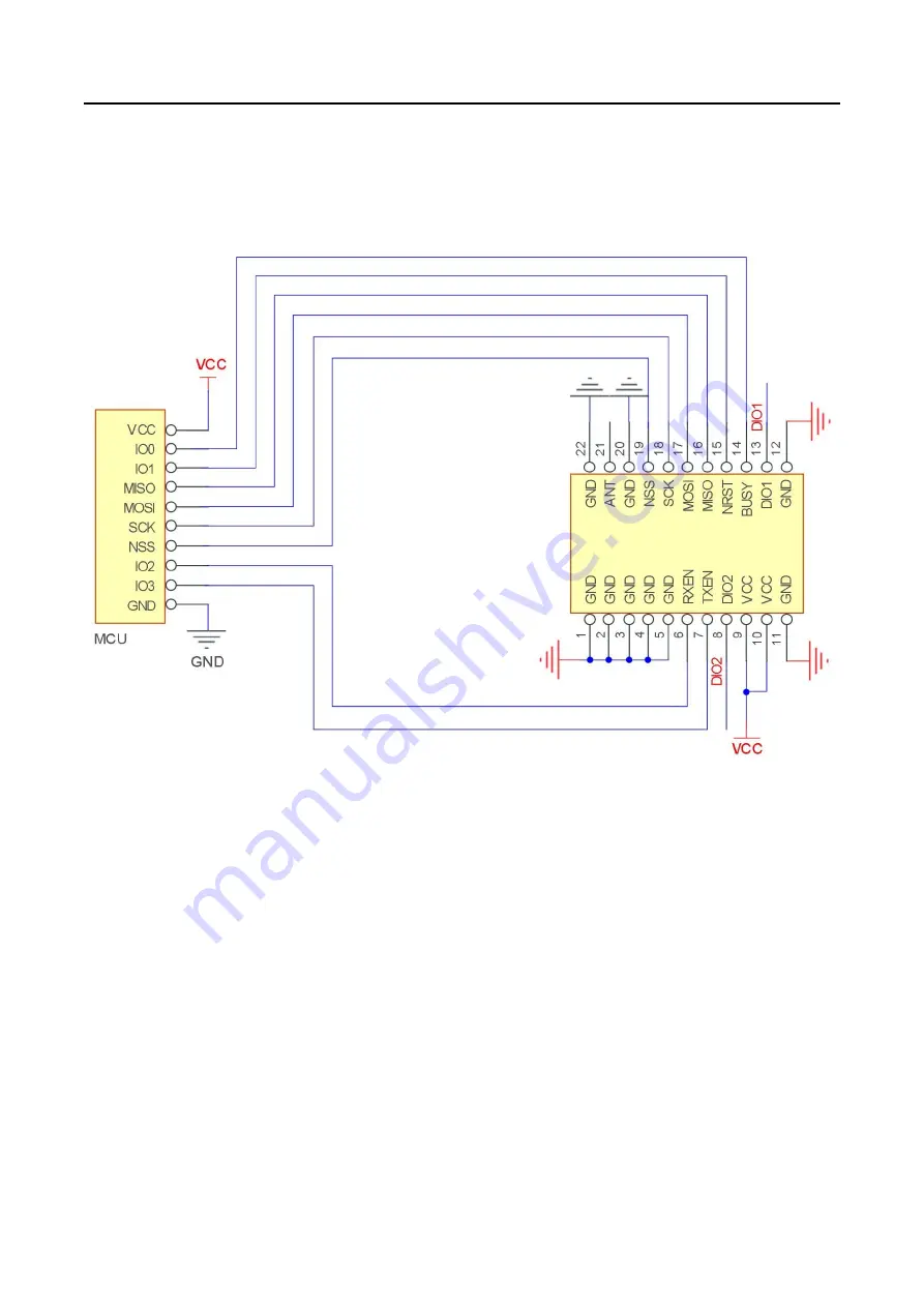 Ebyte E22-400M33S User Manual Download Page 10