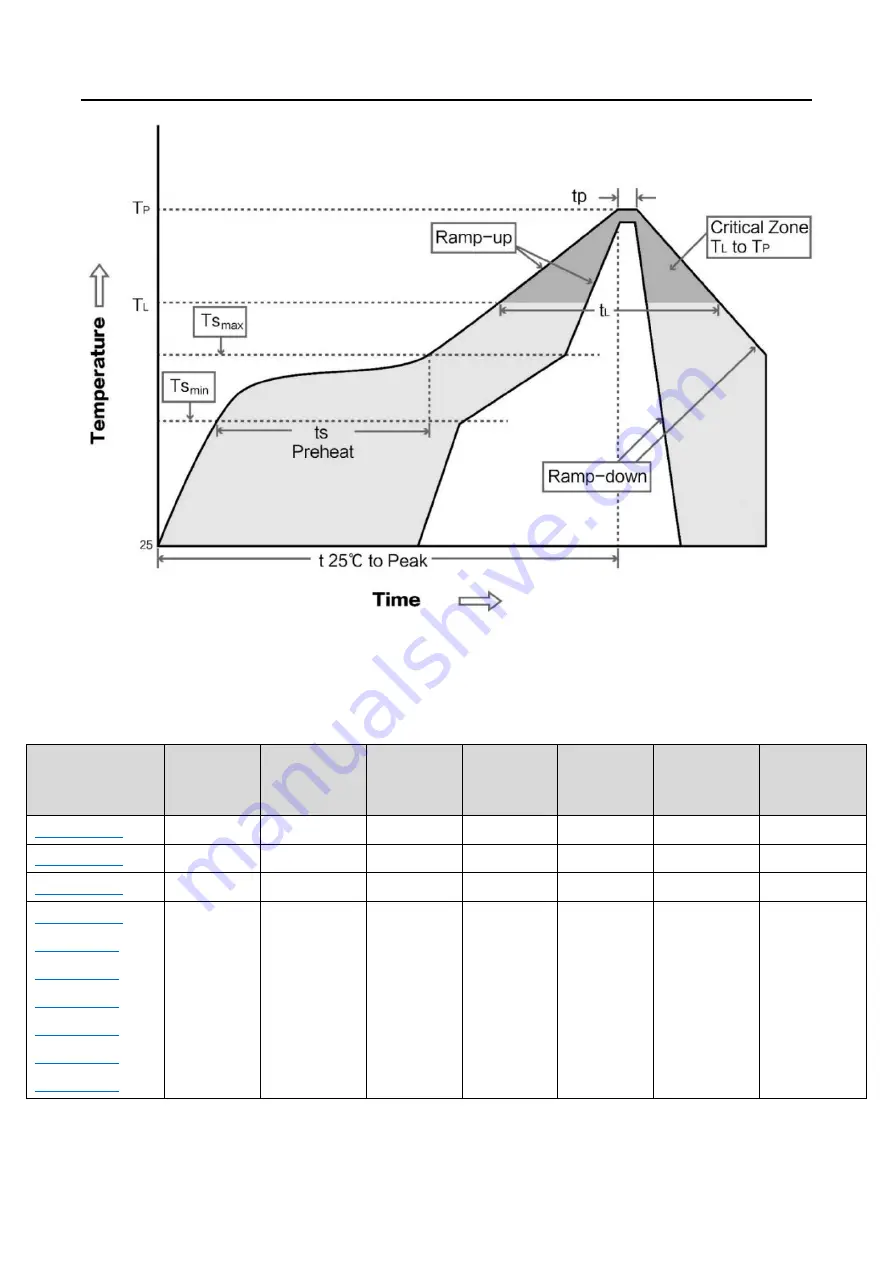 Ebyte E22-400M33S User Manual Download Page 12