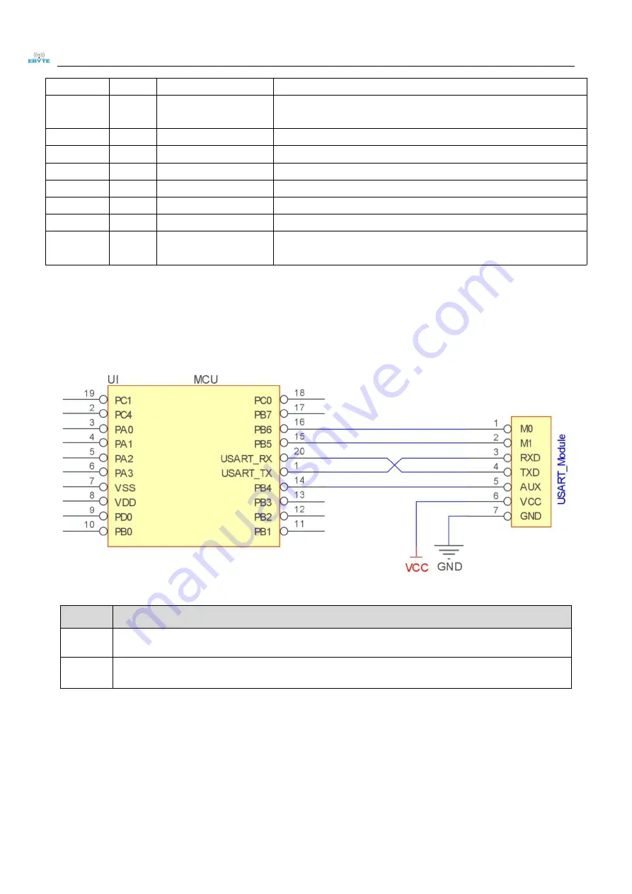 Ebyte E22-400T30S User Manual Download Page 9