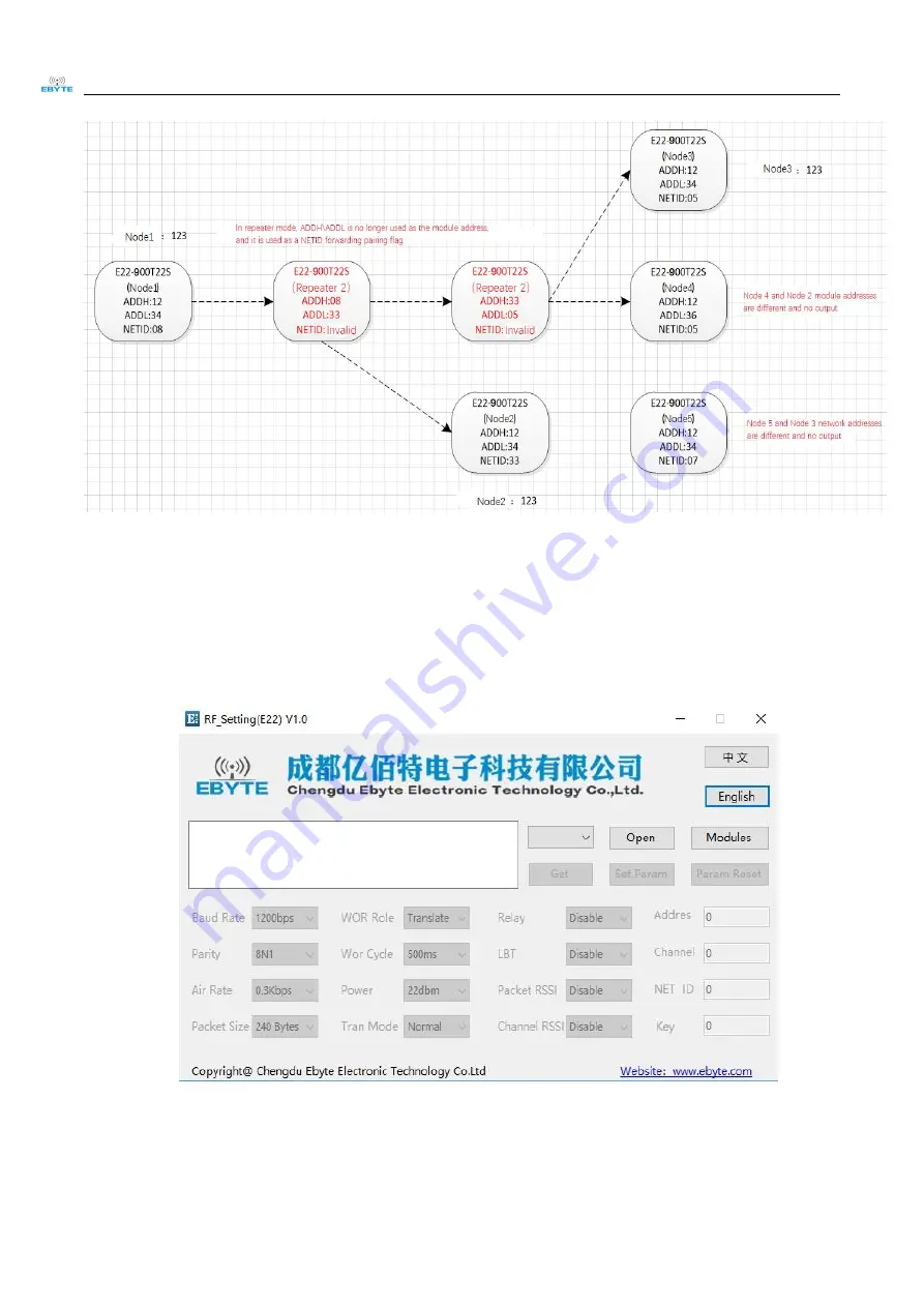 Ebyte E22-400T33S User Manual Download Page 18