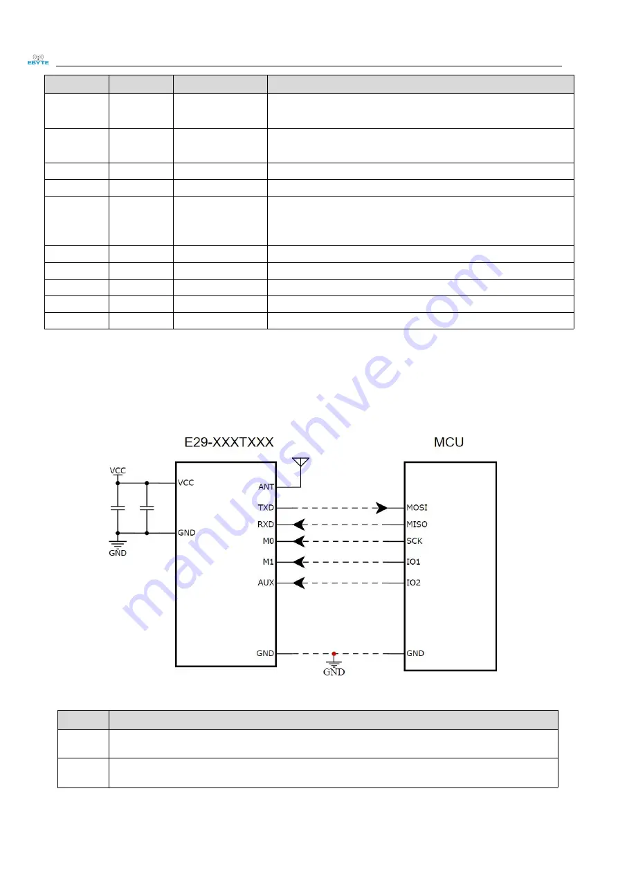 Ebyte E29-T Series User Manual Download Page 10