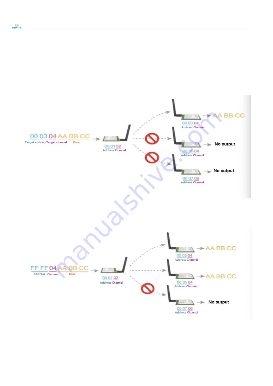 Ebyte E29-T Series User Manual Download Page 11