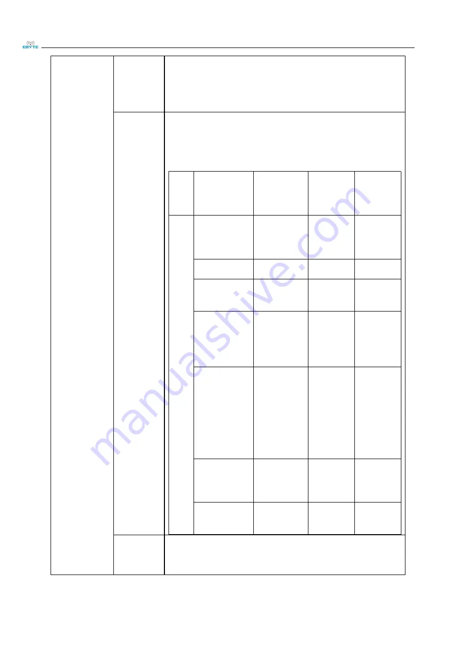 Ebyte E78-DTU(470LN22) User Manual Download Page 38