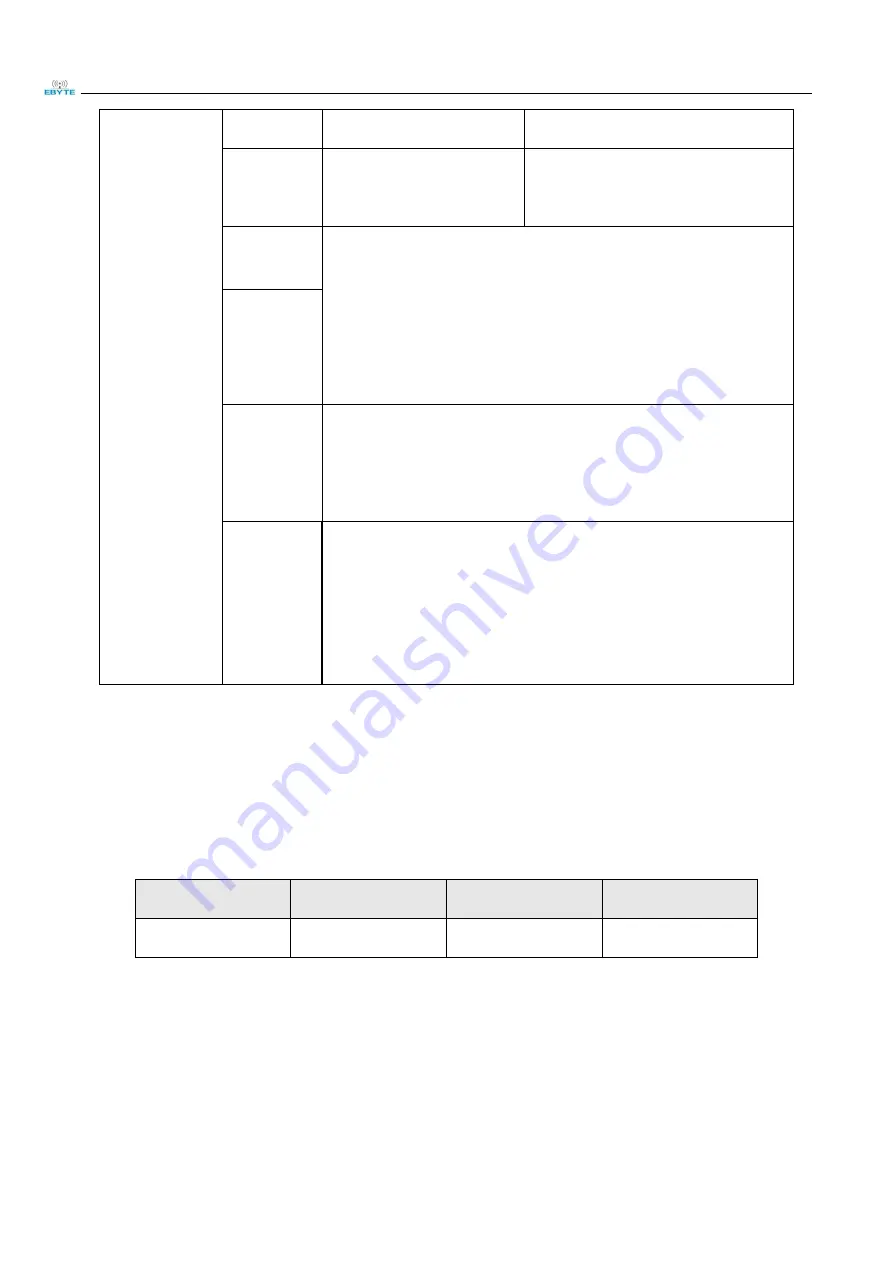 Ebyte E78-DTU(470LN22) User Manual Download Page 49