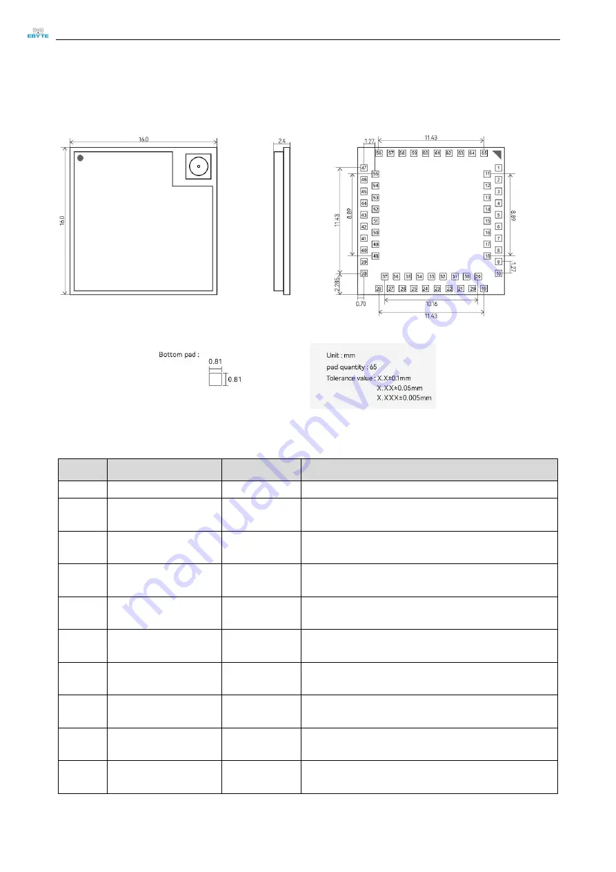 Ebyte E83-2G4M03S User Manual Download Page 7