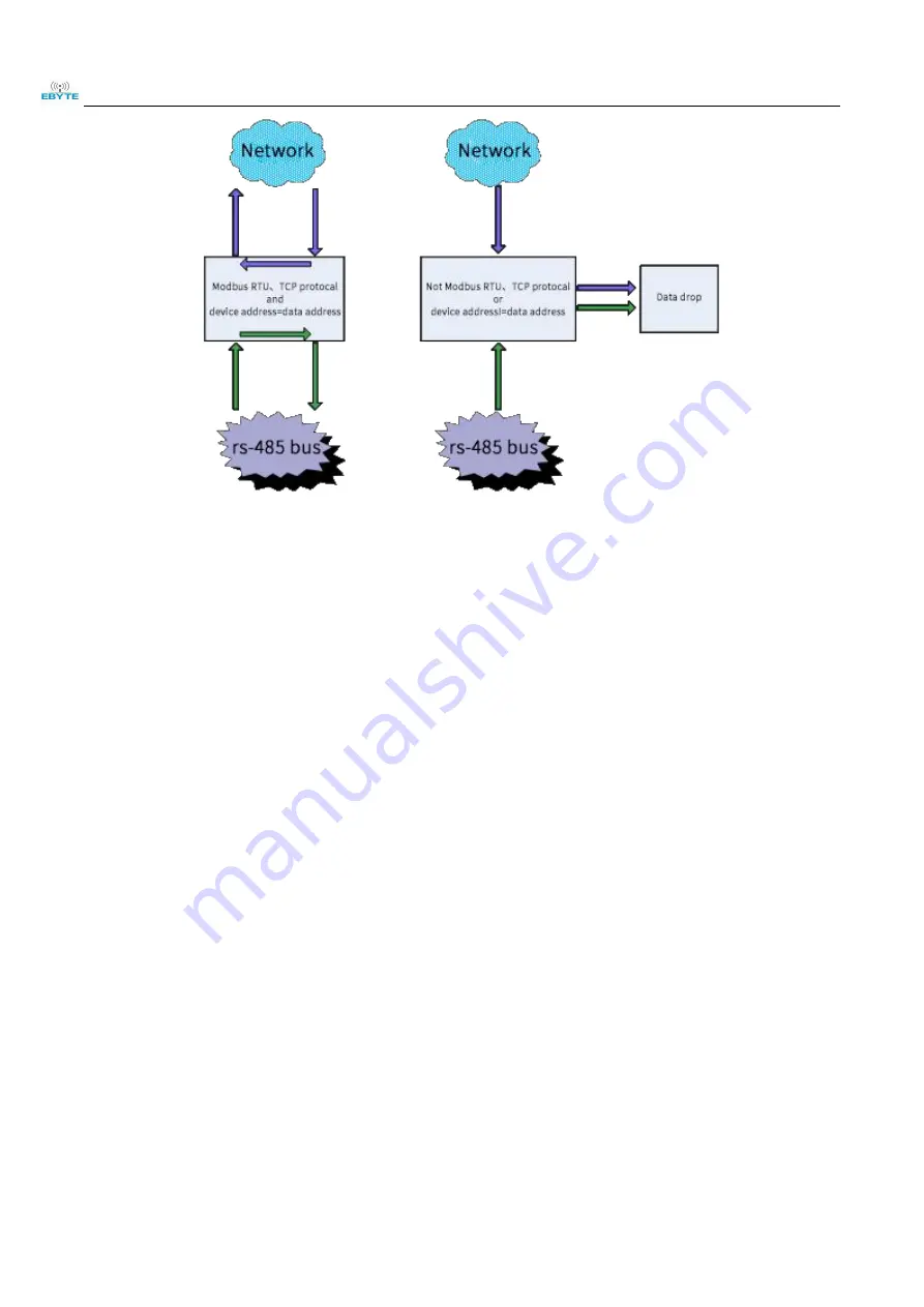 Ebyte E851-RTU User Manual Download Page 16