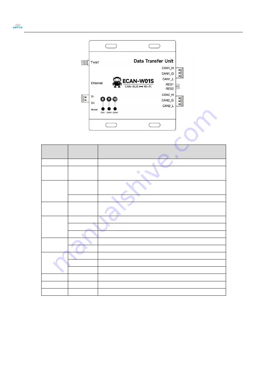 Ebyte ECAN-W01S User Manual Download Page 7