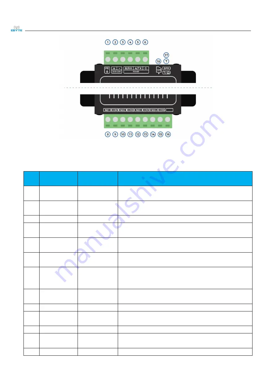 Ebyte K61-DL20 User Manual Download Page 10