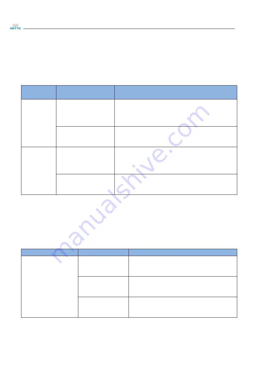 Ebyte K61-DL20 User Manual Download Page 34