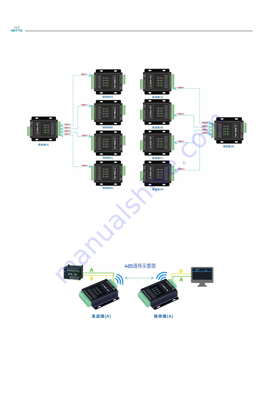 Ebyte K61-DL20 User Manual Download Page 39