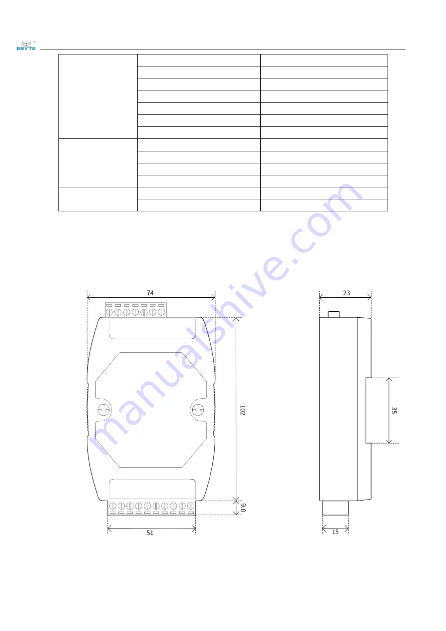 Ebyte ME31-XXXA0006 User Manual Download Page 12