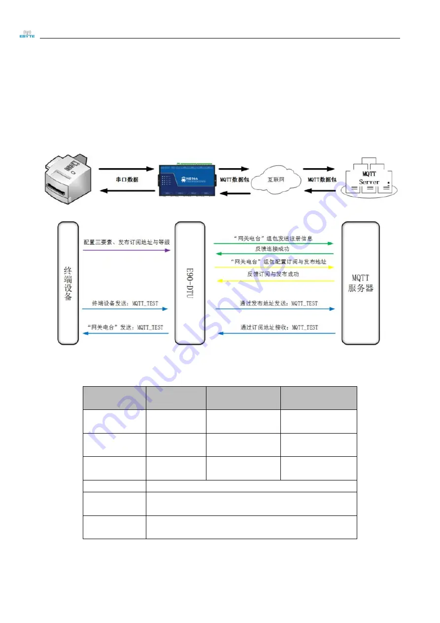 Ebyte NB144ES User Manual Download Page 23