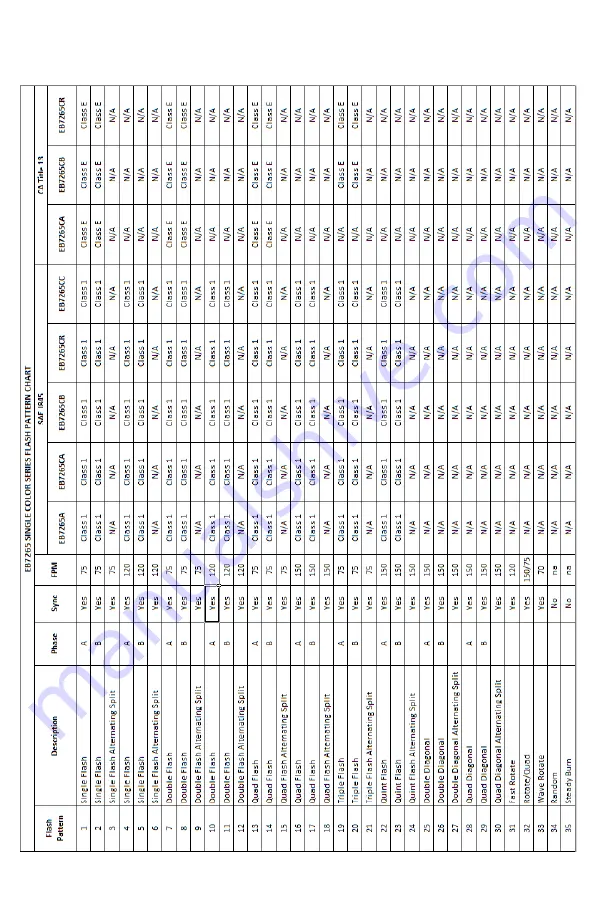 Ecco EB7260 Series Скачать руководство пользователя страница 3