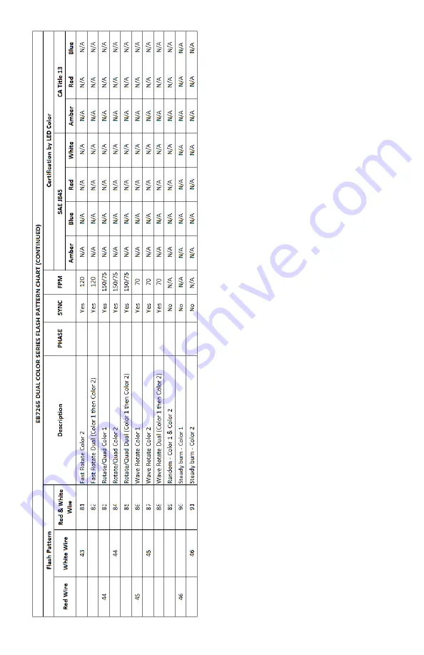 Ecco EB7260 Series Assembly, Installation And Operation Instructions Download Page 7