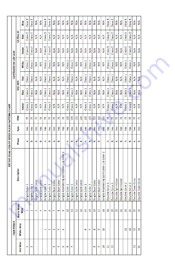 Ecco EB7260 Series Installation And Operation Instructions Manual Download Page 4