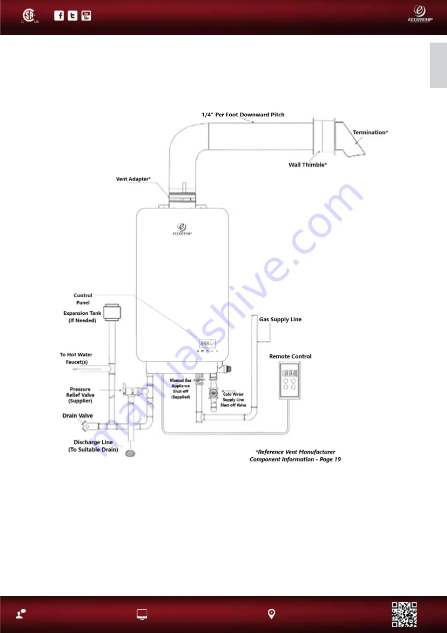 Eccotemp EL22 Series Use & Care Manual Download Page 27