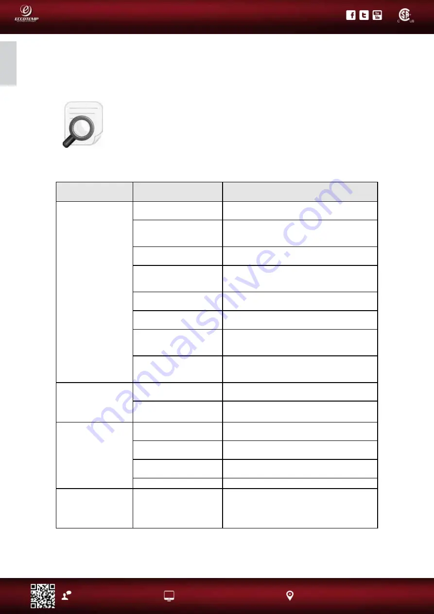 Eccotemp EL22 Series Use & Care Manual Download Page 162