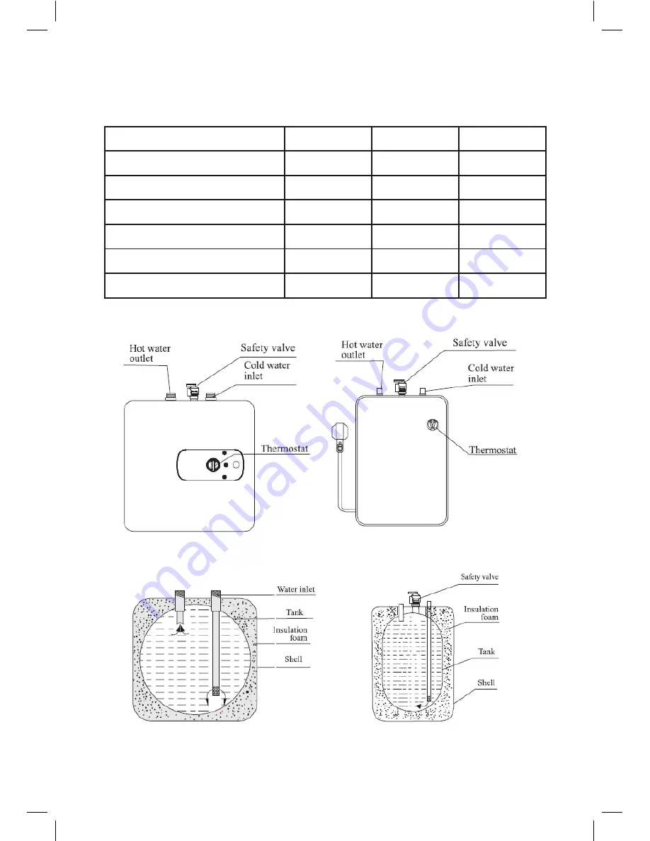 Eccotemp EM-2.5 Installation And Operating Instruction Manual Download Page 5