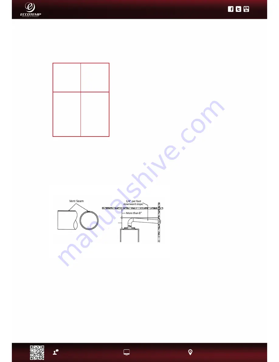 Eccotemp EZ-Flush i12 Use & Care Manual Download Page 18