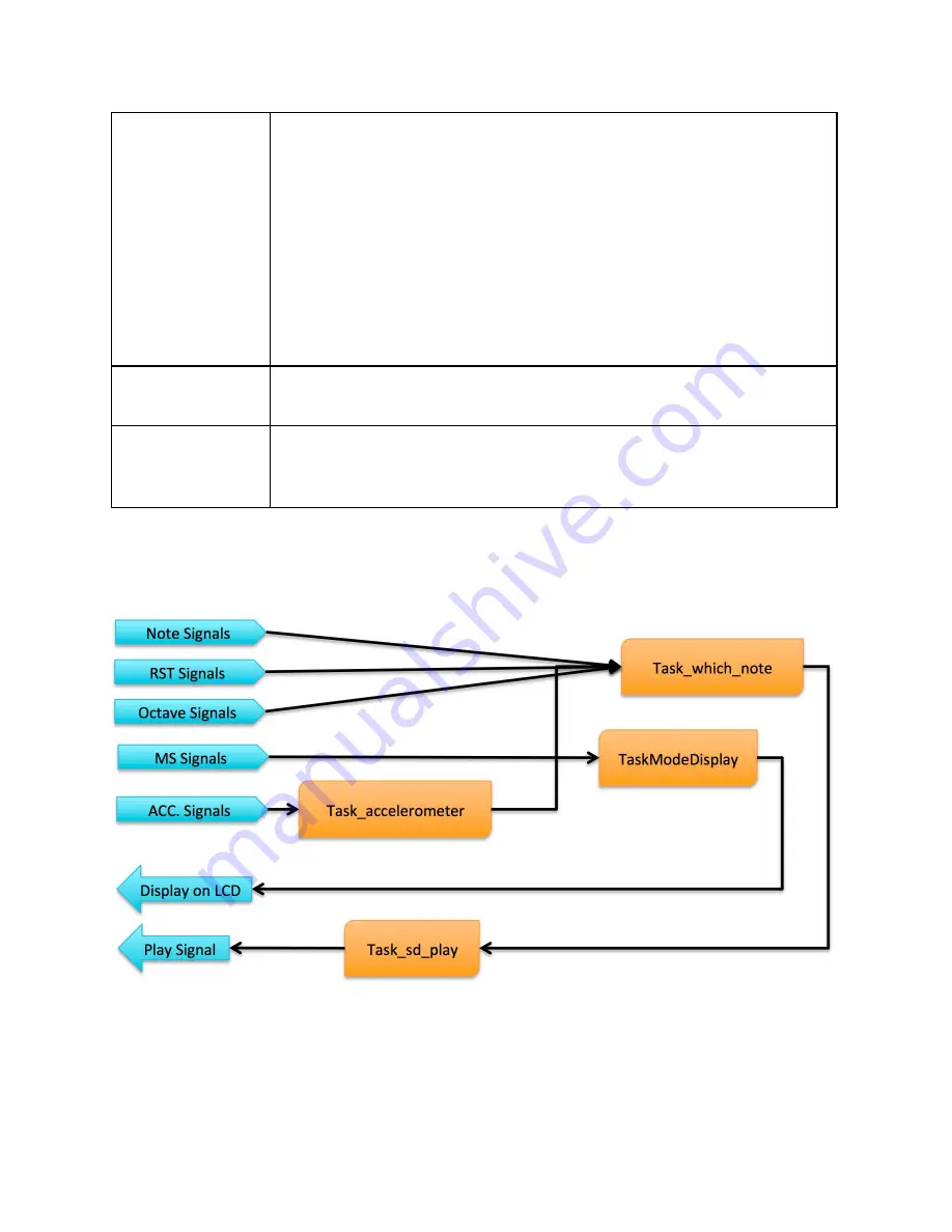 ECE 492 Manual Download Page 18