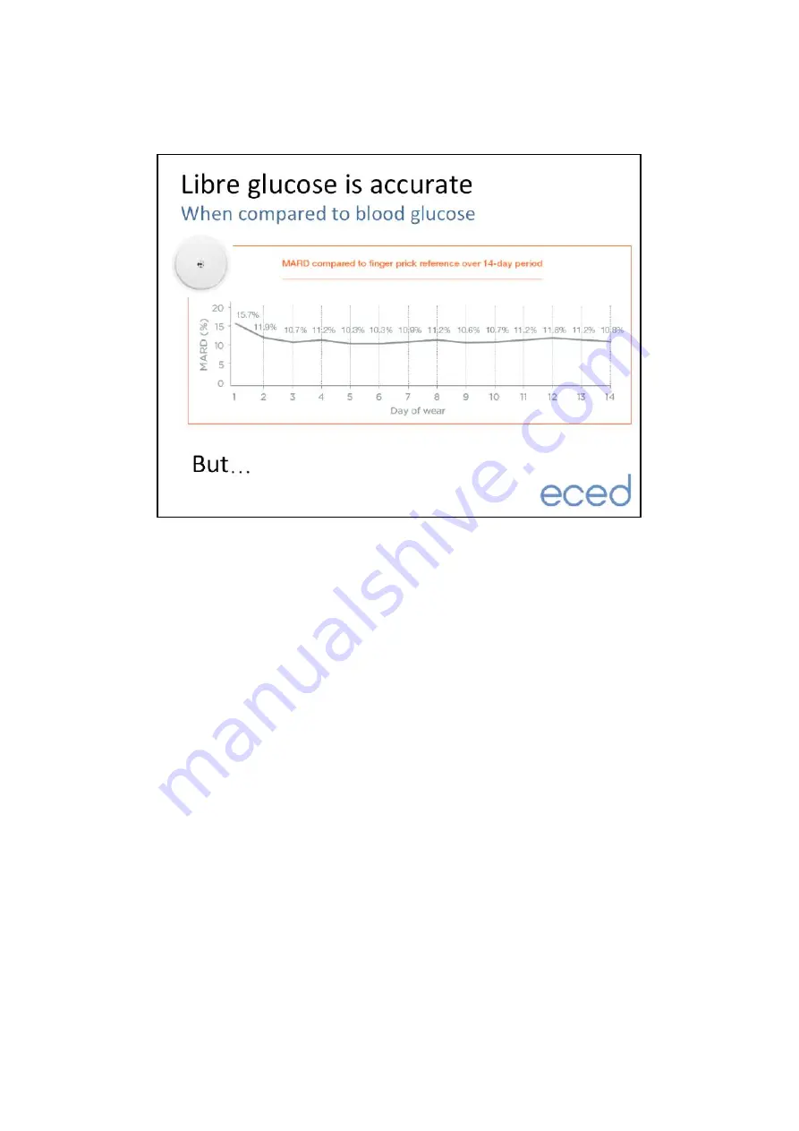 Eced Libre Manual Download Page 21