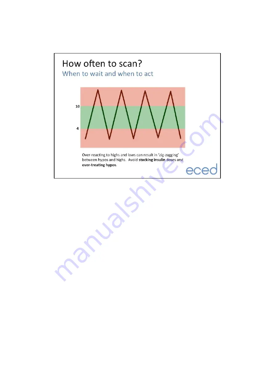 Eced Libre Manual Download Page 26