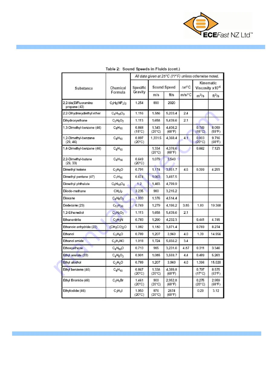 ECEFAST DH-TDS100H Скачать руководство пользователя страница 77