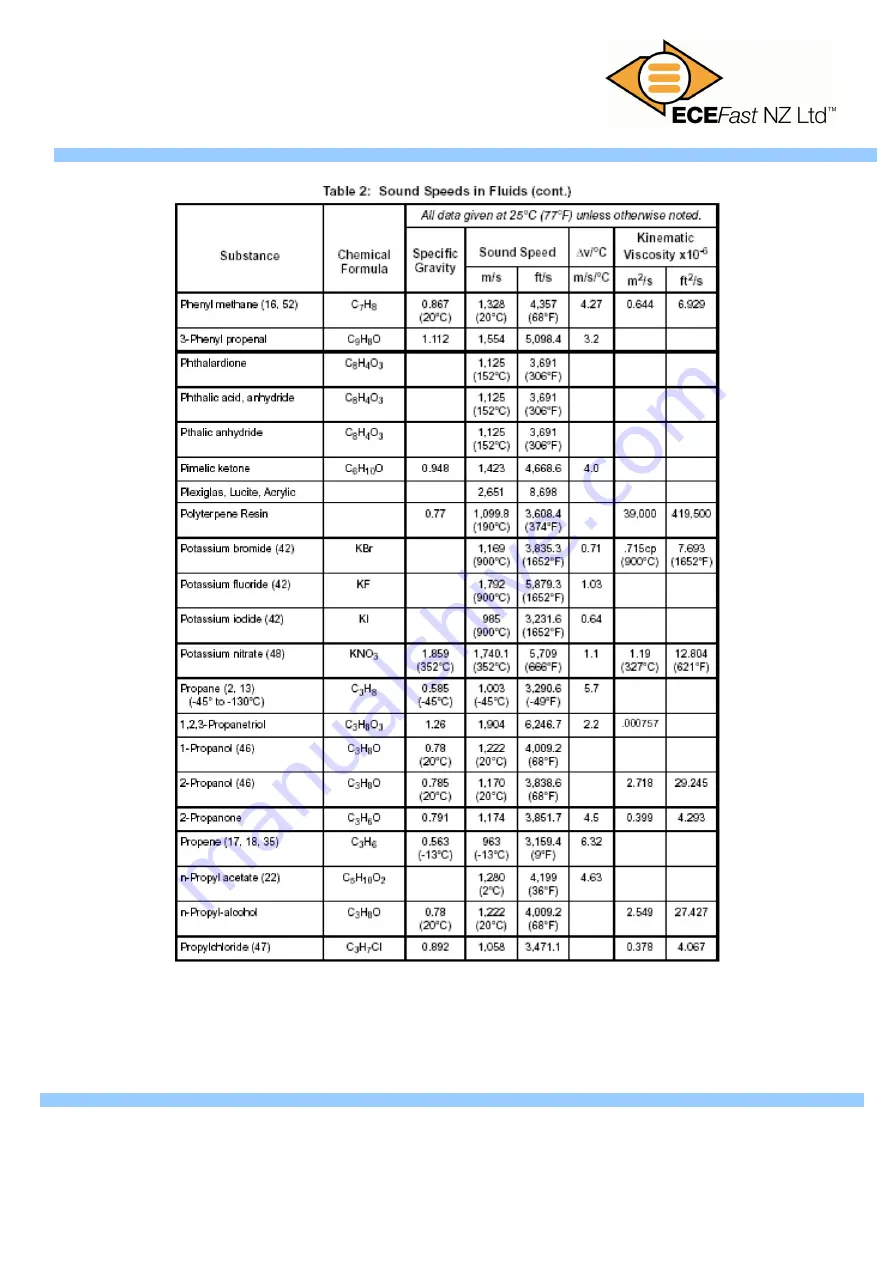 ECEFAST DH-TDS100H Instruction Manual Download Page 83