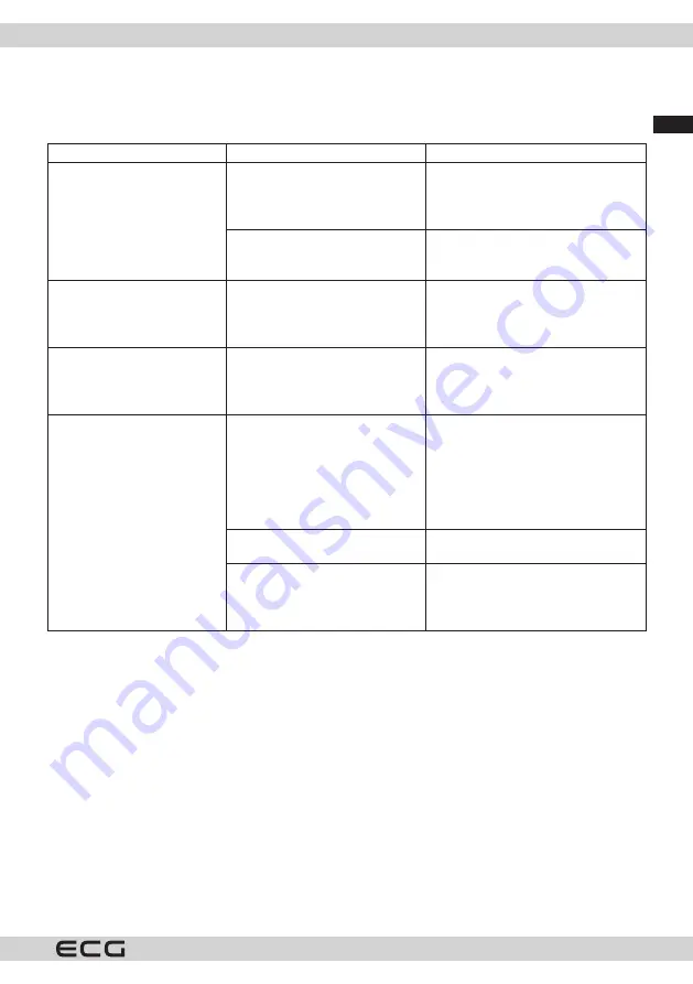 ECG AC 3022 HC Dual Скачать руководство пользователя страница 15