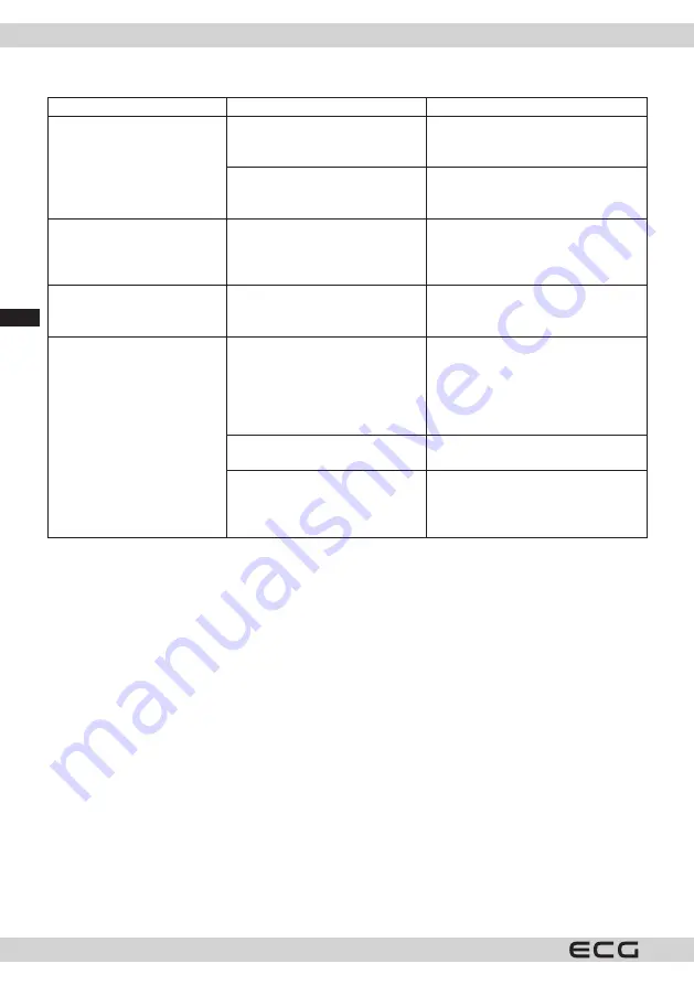 ECG AC 3022 HC Dual Скачать руководство пользователя страница 40