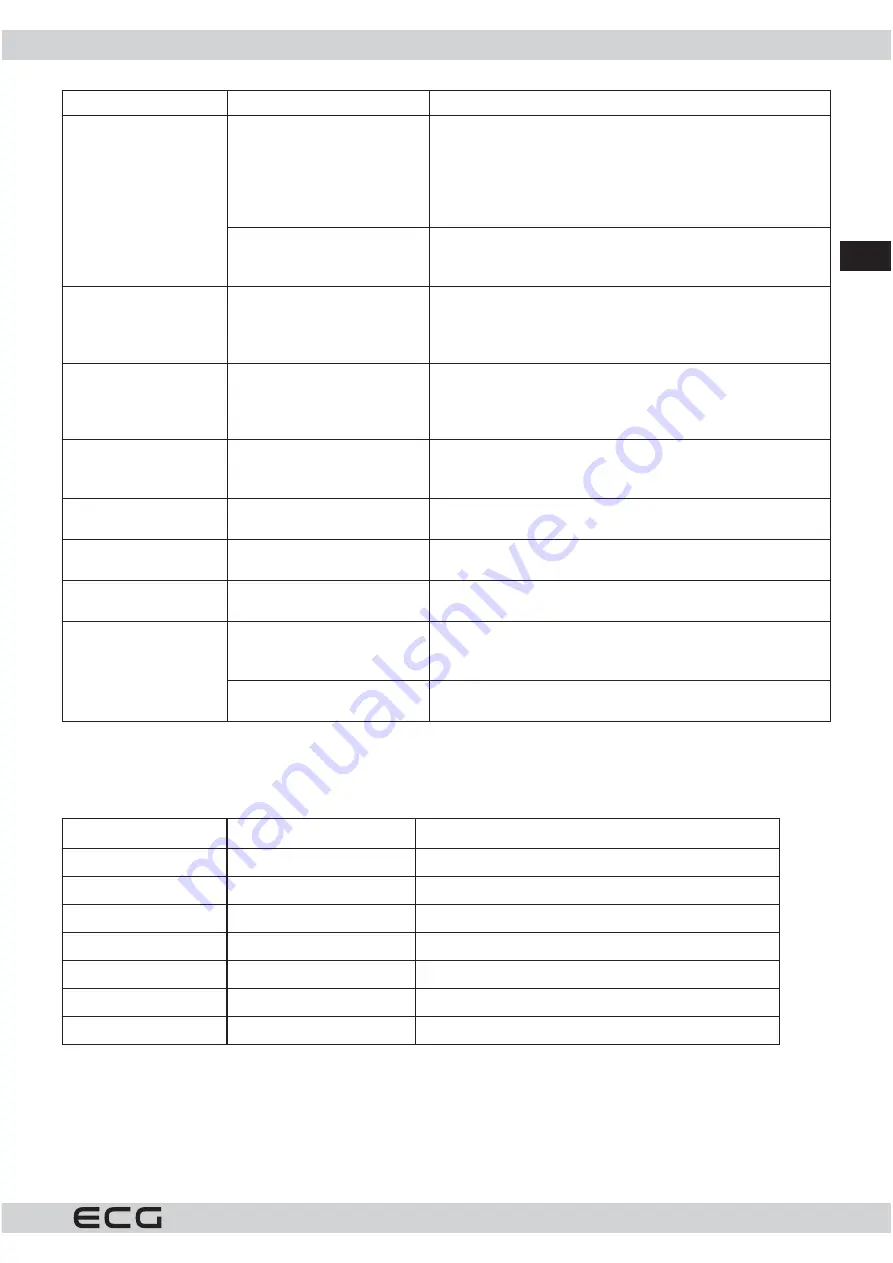 ECG EDB 6007 QXA++ Instruction Manual Download Page 43