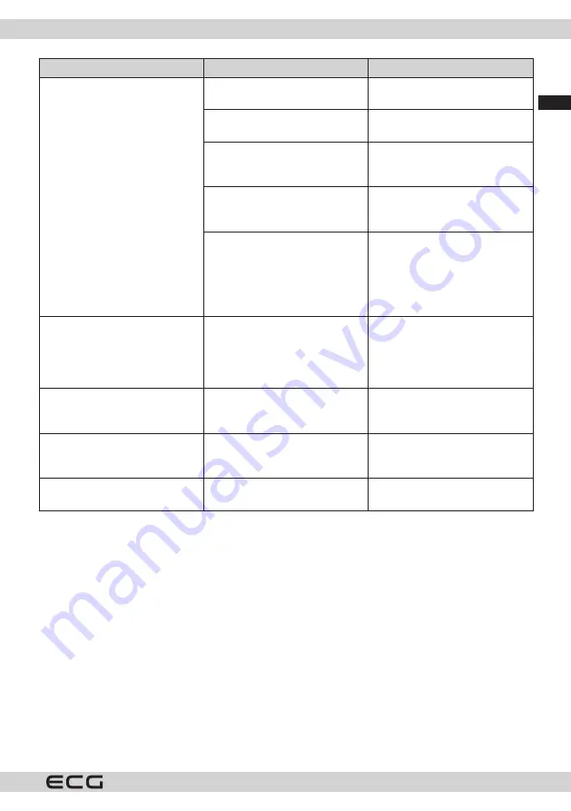 ECG EDF 100243 BlackLine Instruction Manual Download Page 47