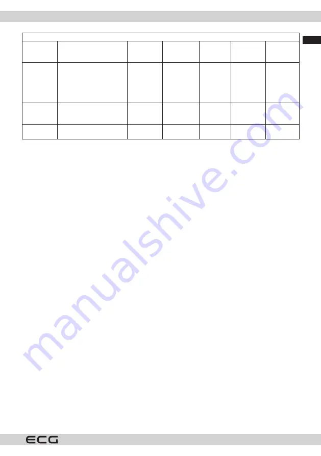 ECG EDF 4527 QWA++ Instruction Manual Download Page 19