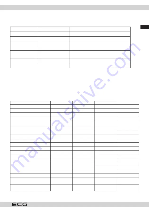 ECG EDF 4527 QWA++ Скачать руководство пользователя страница 51