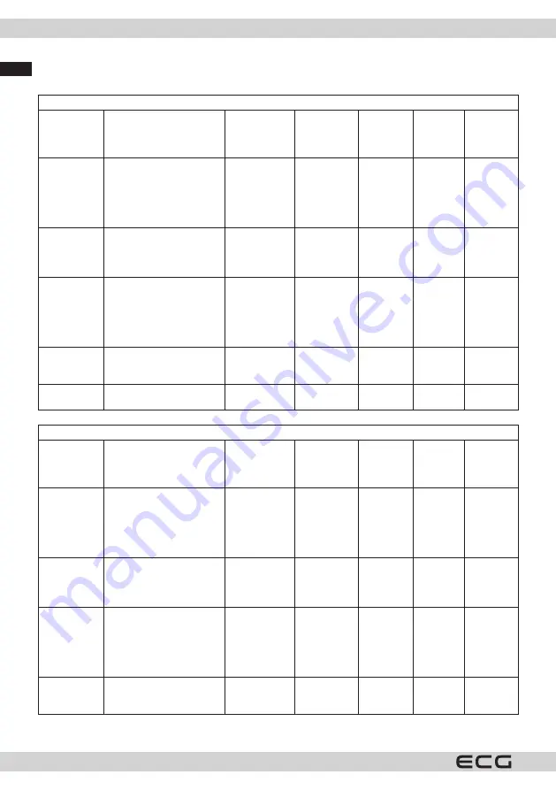 ECG EDF 4527 QWE Instruction Manual Download Page 18