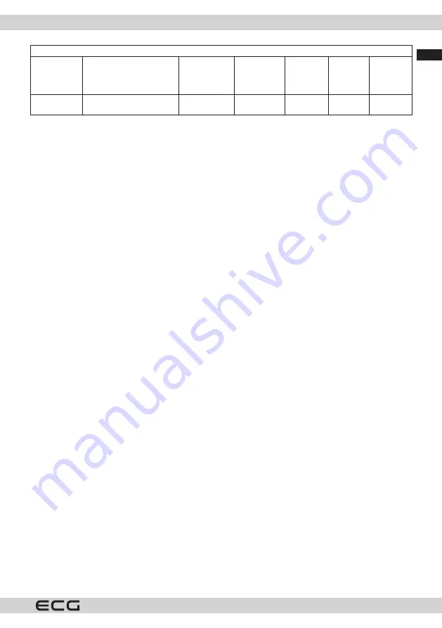 ECG EDF 4527 QWE Instruction Manual Download Page 19