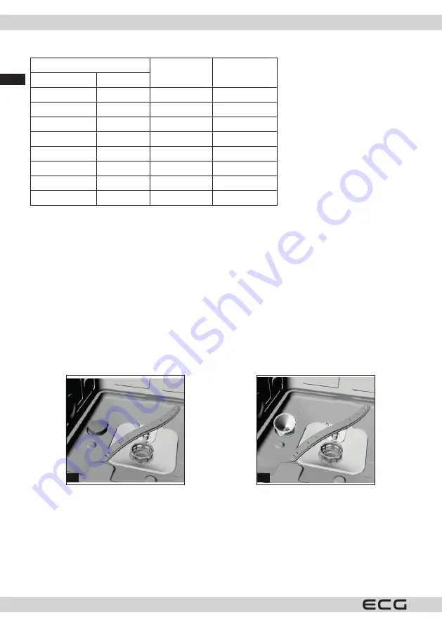 ECG EDF 4527 QWE Instruction Manual Download Page 32