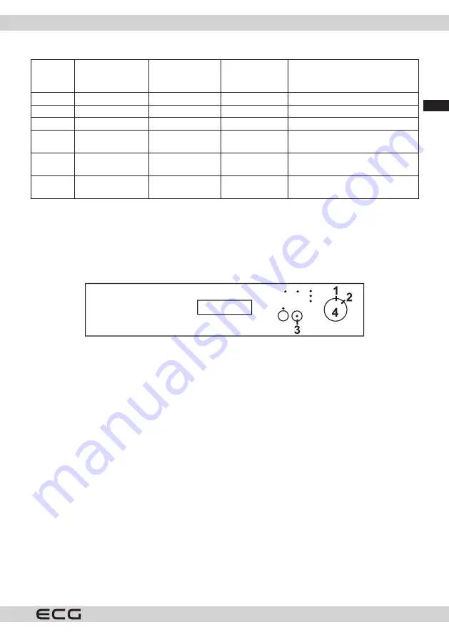 ECG EDF 6023 WE Instruction Manual Download Page 53