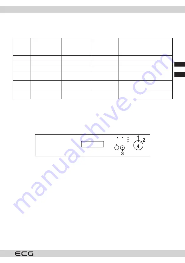 ECG EDF 6023 WE Скачать руководство пользователя страница 95