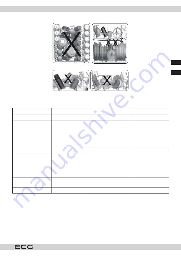 ECG EDF 6023 WE Instruction Manual Download Page 99