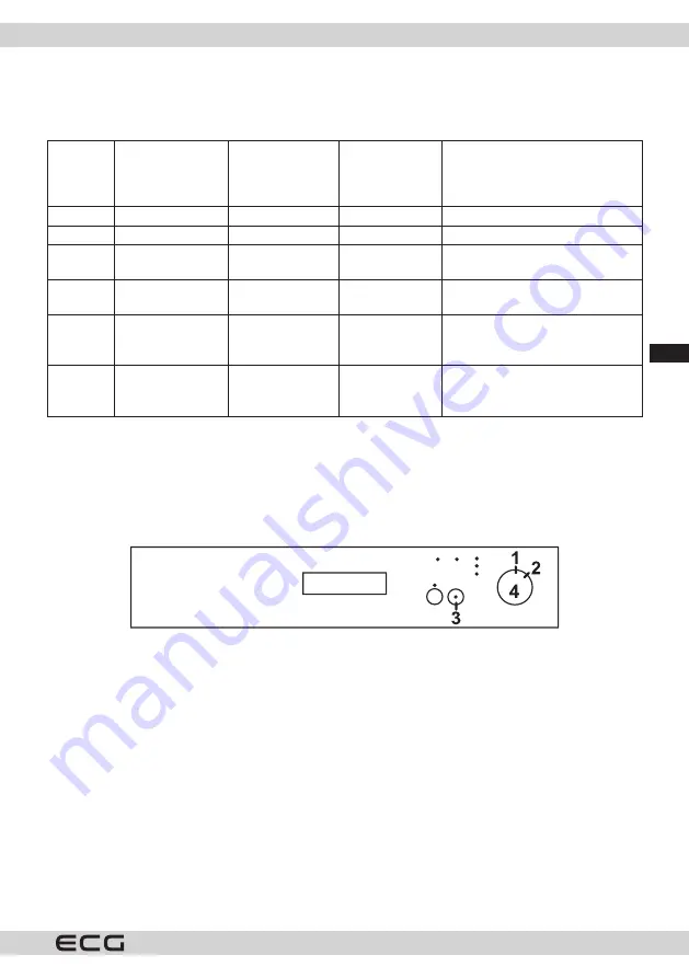 ECG EDF 6023 WE Скачать руководство пользователя страница 137