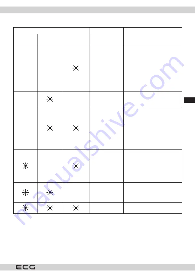 ECG EDF 6023 WE Скачать руководство пользователя страница 147