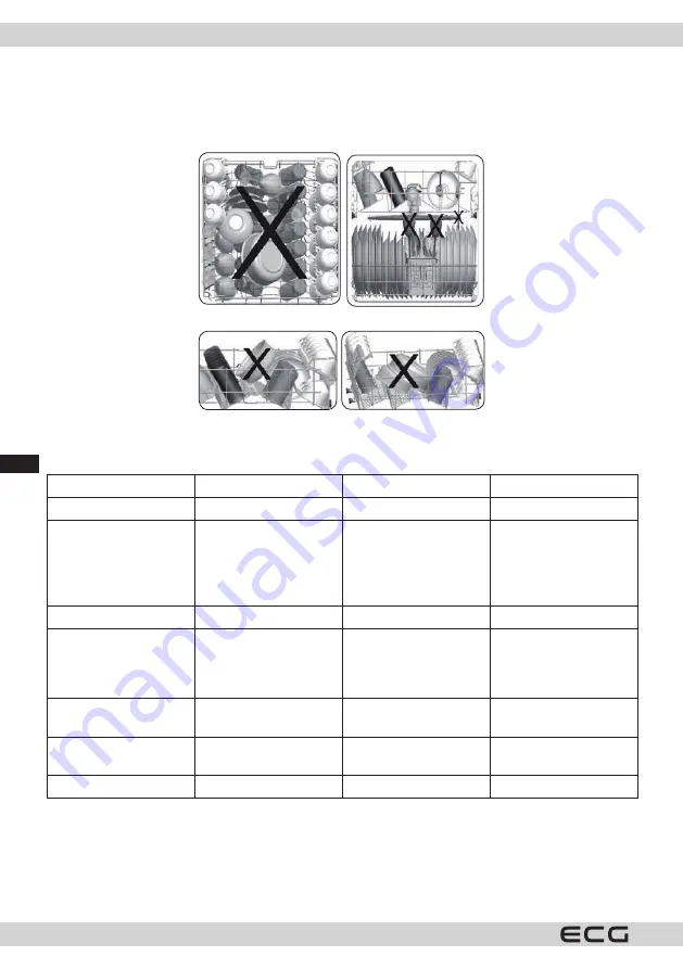 ECG EDF 6023 WE Instruction Manual Download Page 204