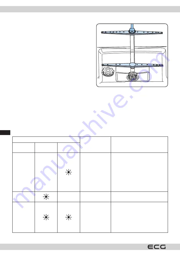 ECG EDF 6023 WE Скачать руководство пользователя страница 230