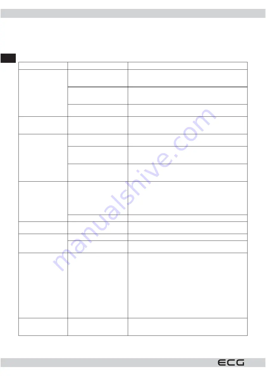 ECG EDF 6026 QXA++ Instruction Manual Download Page 44