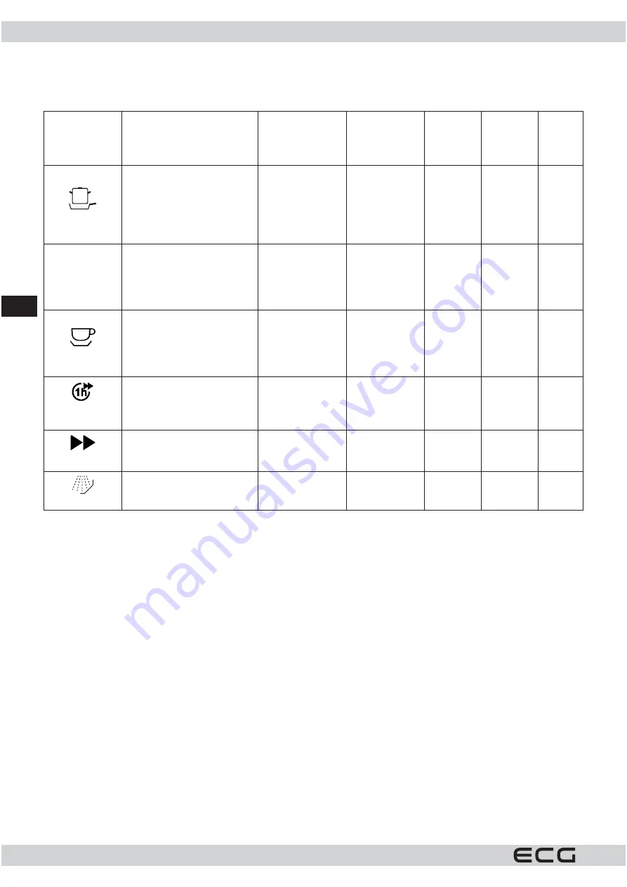 ECG EDF 6026 QXA++ Скачать руководство пользователя страница 132