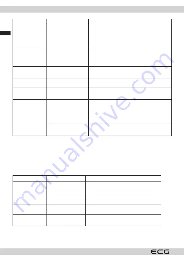 ECG EDF 6066 QXD Скачать руководство пользователя страница 46