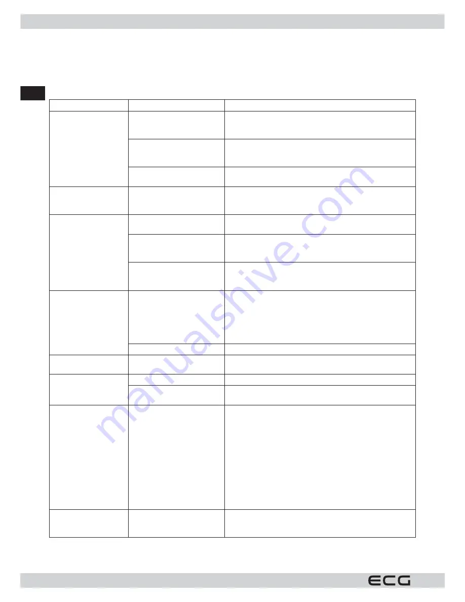 ECG EDS 6006 QXA++ Скачать руководство пользователя страница 42